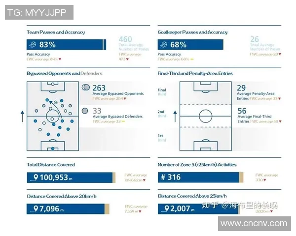 南京篮球队配合表现的数据分析与战术探讨深入研究 南京篮球队配合表现的数据分析与战术探讨深入研究