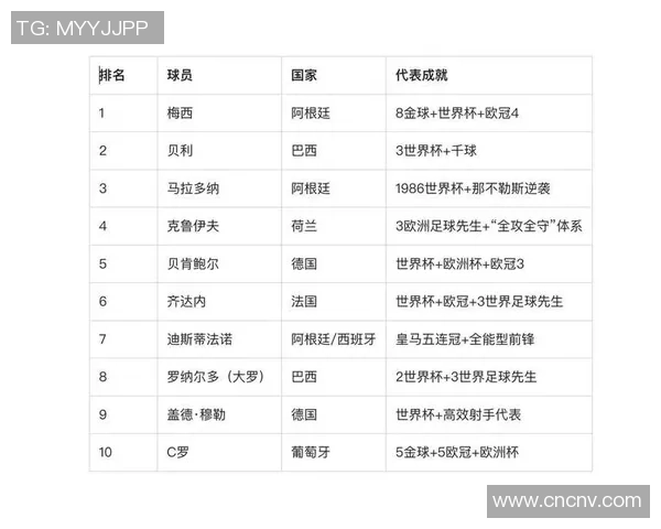 奥马尔足球明星名字大全及其成就与影响力分析