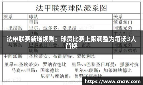 法甲联赛新增规则：球员比赛上限调整为每场3人替换