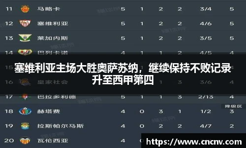 塞维利亚主场大胜奥萨苏纳，继续保持不败记录升至西甲第四