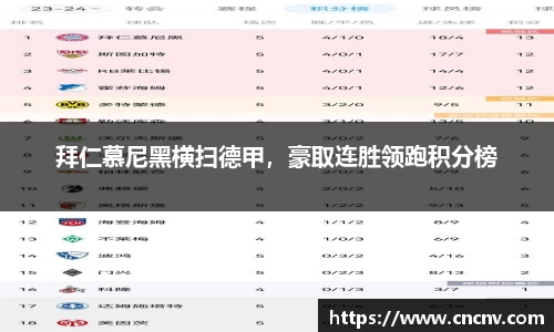 拜仁慕尼黑横扫德甲，豪取连胜领跑积分榜